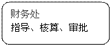 圆角矩形: 财务处指导、核算、审批