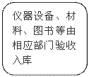 圆角矩形: 仪器设备、材料、图书等由相应部门验收入库
